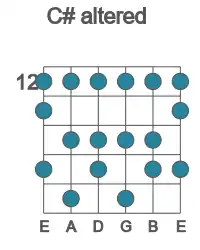Guitar scale for altered in position 12